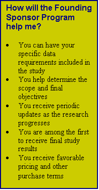 Text Box: How will the Founding Sponsor Program help me? 

	You can have your specific data requirements included in the study
	You help determine the scope and final objectives
	You receive periodic updates as the research progresses 
	You are among the first to receive final study results
	You receive favorable pricing and other purchase terms
